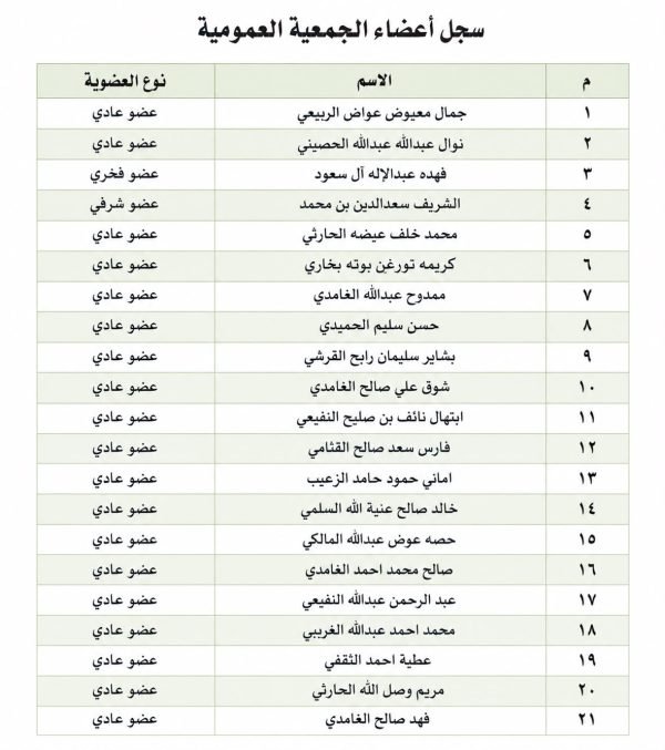 اعضاء الجمعية العمومية